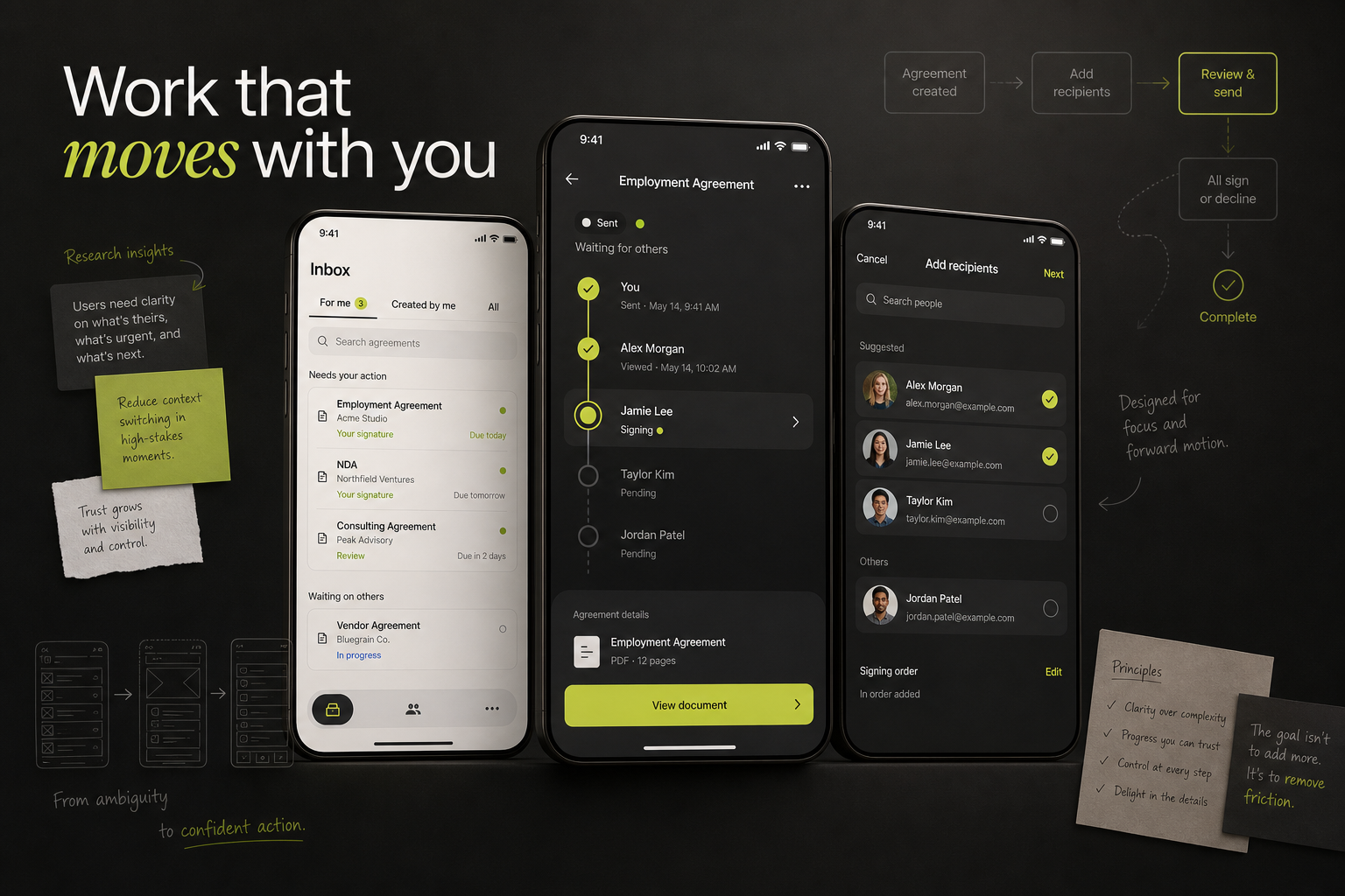 Editorial composition of mobile contract screens surrounded by journey sketches and design notes